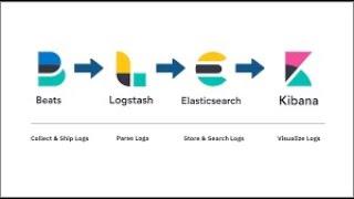 log transfer from filebeat to elasticsearch via logstash