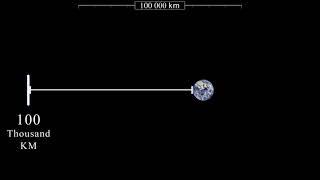 The distance between Earth and the Moon