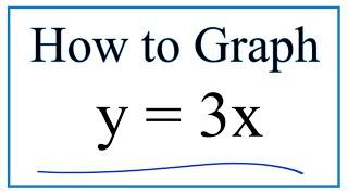 How to Graph y = 3x