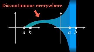 This Function Maps Any Interval to the Real Line (Conway's Base-13 Function)