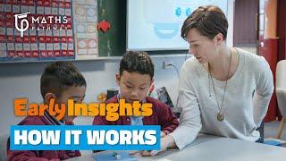 How Early Insights Works