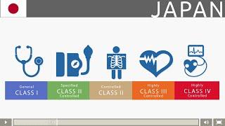 Overview of the Medical Device Market in Japan