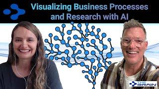 Visualizing Business Processes and Research with AI