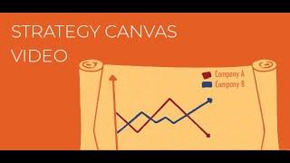 Creating a Strategy Canvas