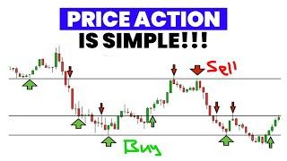 Price Action is Simple