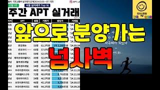 남는 게 없는 건설사, 1억원 공사에 원자잿값만 ‘9300만원’...부동산 정책도 셧다운