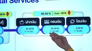 แนะนำการทำงานของหน้าจอ Transformation to Digital Services Dashboard