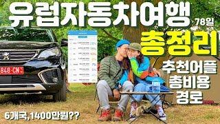 78일동안1400만원쓰고1만키로운전한 유럽6개국 자동차여행 총정리 | 경비 | 여행경로 |어플추천 | 자동차여행 장단점 |유럽자동차여행09