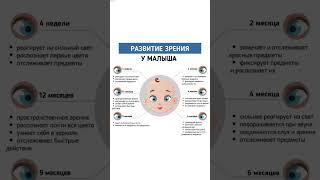 Развитие зрения малыша