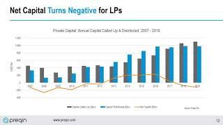 BAI Webinar: Impact of COVID 19 on alternative assets