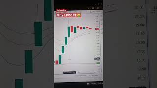 Hero to zero expiry trading  || #trading