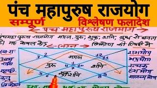 कुंडली में पंच महापुरुष राजयोग विश्लेषण jyotish shastra horoscope #astrology #horoscope