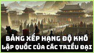 Xếp Hạng Độ Khó Khi Lập Quốc Trong Lịch Sử Trung Hoa