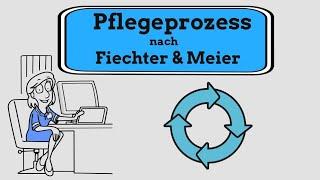 Der Pflegeprozess: Die Grundlage der Pflegeplanung nach Fiechter und Meier