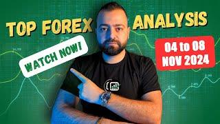 Top Forex Analysis For This Week! EURUSD, GOLD, BITCOIN & US30 - Forex Trading