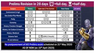 imp tricks 2020 upsc mpsc combine |2 min series