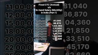 Monthly Salary Breakdown | India | CTC Vs Monthly In-Hand