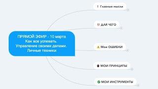 Как все успевать.  Управление своими делами.  Личные техники