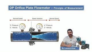 Differential Pressure Flow Meter -  Orifice Plate