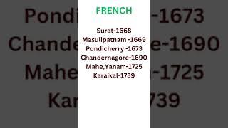 FRENCH-Timeline