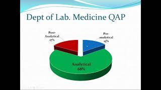 LABCON 2021 : Session 7 - Quality Indicators in Medical Testing Laboratories