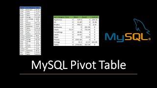 How to Create Pivot Tables in MySQL? - EASY