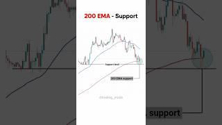 270/365 - 200 EMA trading strategy #trading #ema #tradingstrategy #indicators #intradaytrading