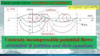 Unsteady potential flows: the different streamlines and pathlines, and why they are so different?