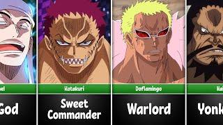 Strongest Villains in One Piece