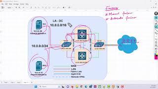 Juniper SRX Clustering Manual Failover testing