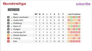 Football Bundesliga | Results| Fixtures | Table | #7