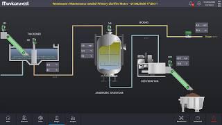 Demo Wastewater Movicon.NExT 4.0