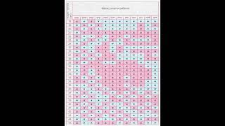 Как определить пол ребенка без УЗИ: по форме груди, настроению и китайскому календарю.