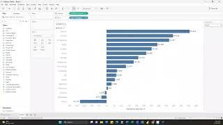 Tableau vs. Power BI: Using Parameters and DAX for Data Analysis and Visualization