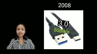 USB INVENTION