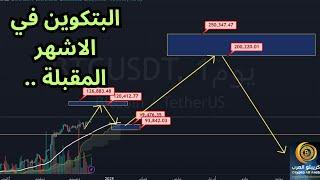 انتباه للفريم الأسبوعي .. #البتكوين #العملات_الرقمية #bitcoin