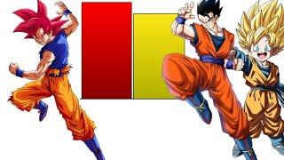 Goku Vs Gohan And Goten Power Levels