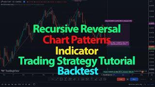 Recursive Reversal Chart Patterns Indicator Trading Strategy Tutorial + Simple Backdate Test