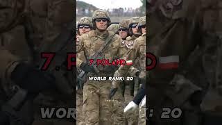 Top 10 Strongest Militaries of Europe in 2023