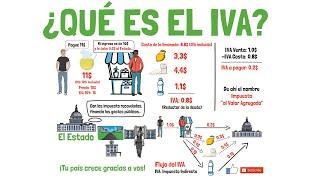 What is the VAT? - Value Added Tax - Explained for beginners!