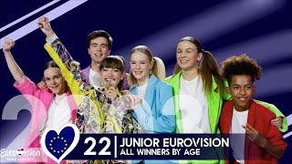 All Junior Eurovision winners by age | 20 years JESC