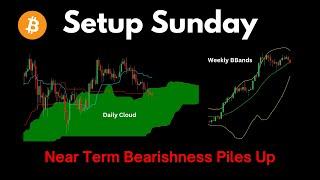 Setup Sunday: Near Term Bearishness Piles Up