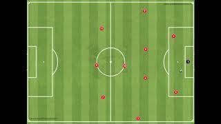 4-2-3-1 coaching | Playing out from the back | Movement & rotations