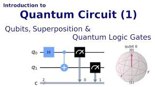 Introduction to Quantum Circuits (1) - Qubits, Superposition and Quantum Logic Gates