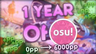 osu! 1 Year of Progress (20202021)