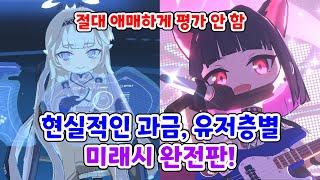 현실적인 과금, 유저층별 미래시! (6월 ~ 11월 미래시) [블루 아카이브]