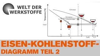 Die Welt der Werkstoffe, Das Eisen-Kohlenstoff-Diagramm, Teil 2