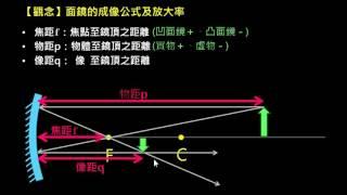 幾何光學【觀念】面鏡的成像公式及放大率 （選修物理Ⅲ）