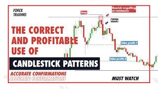Candlestick confirmations ,Forex trading