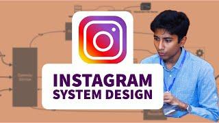 Designing INSTAGRAM: System Design of News Feed